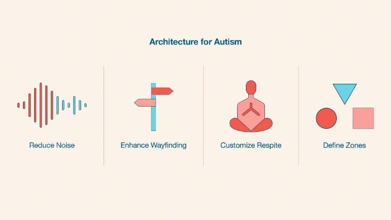 workplace-design-for-autism