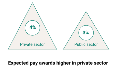 2277950_LabourMarketGraphicsForIEBlogPost_3_052424
