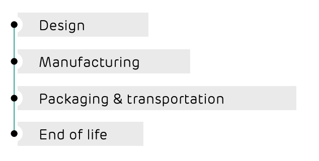4 stages of the product life cycle