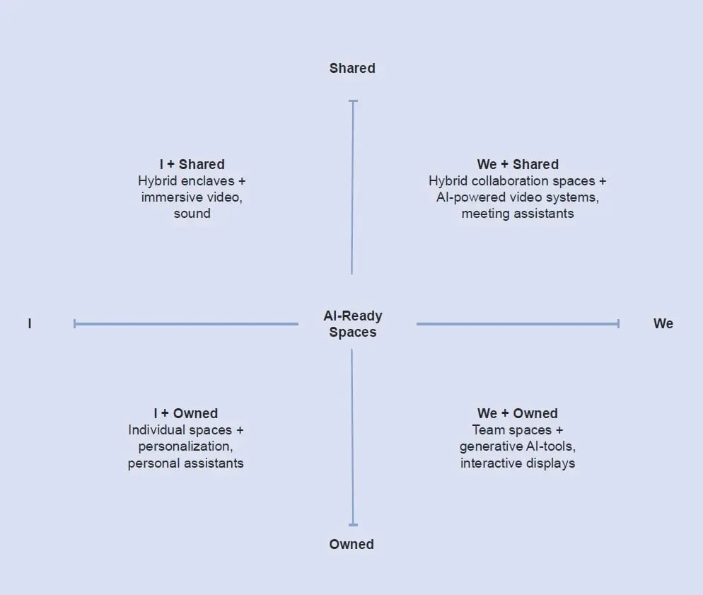 AI_Supercycle_Diagram_Work_Better_Magazine
