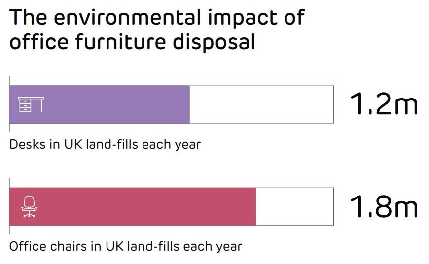 Furniture-reuse-blog-infographic-1