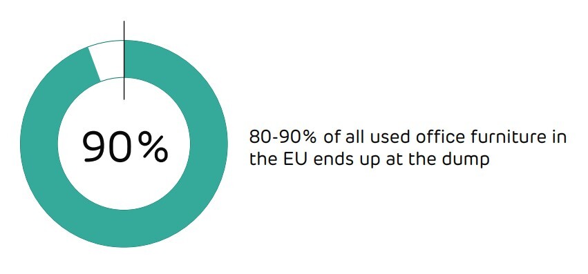 Furniture-reuse-blog-infographic-2