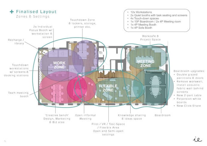 insightful environments office design
