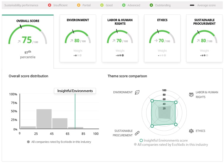 STEELCASE_(SOUTH-EAST)_LTD_Scorecard_2023_10_23-1-3