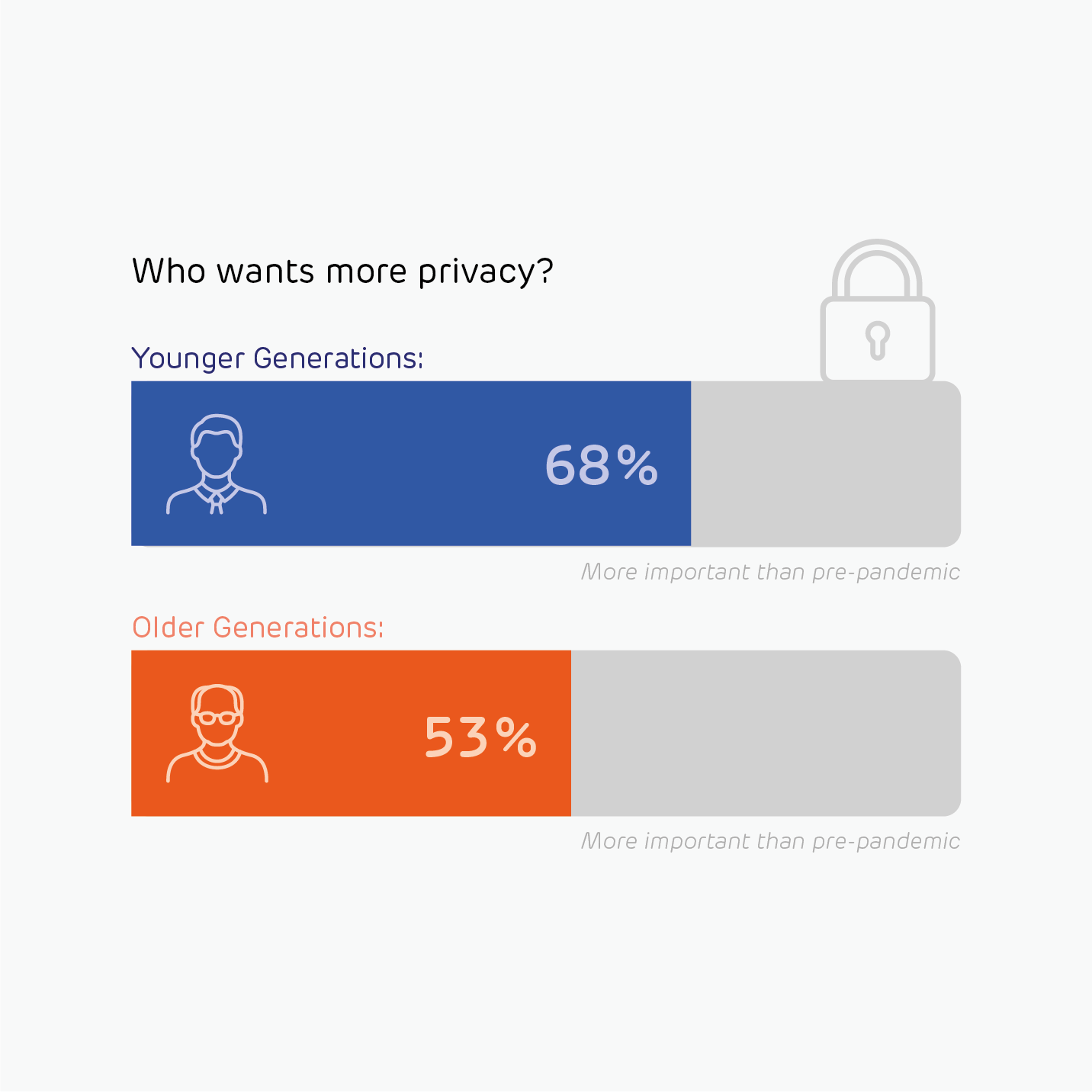 Who-wants-more-privacy