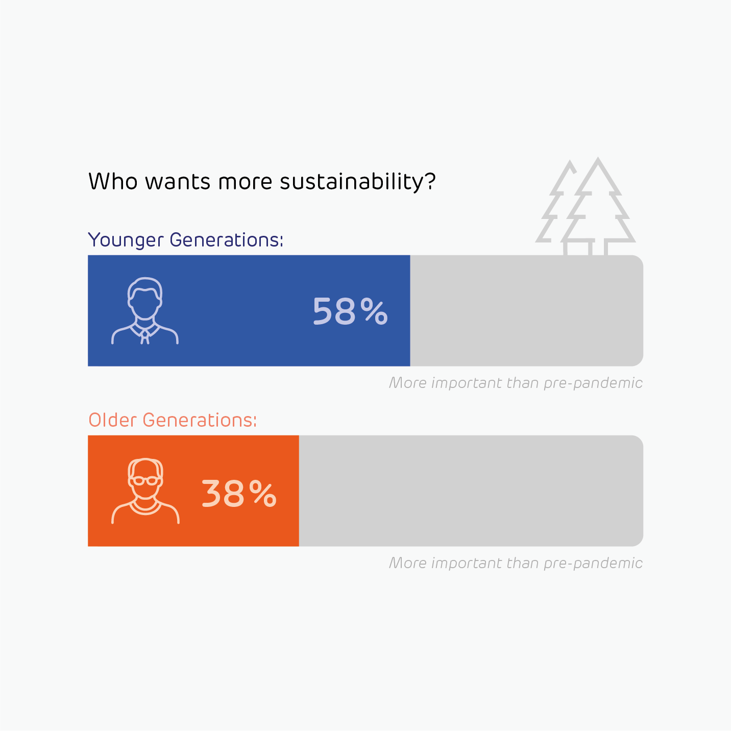 Who-wants-more-sustainability
