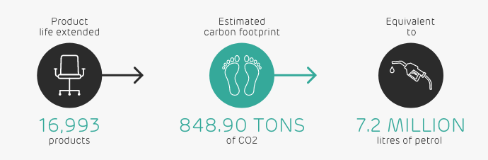 IE-carbon-footprint-graphic