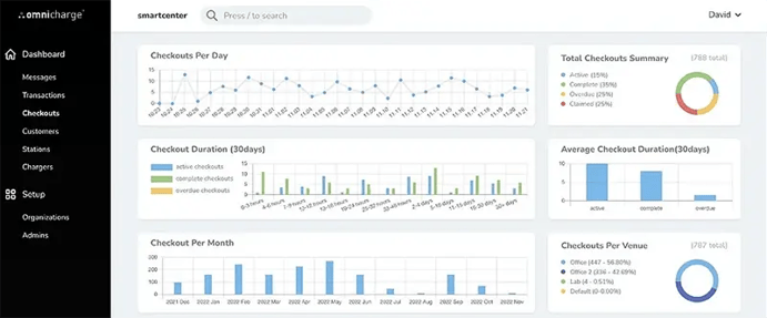 omnicharge checkouts analytics 