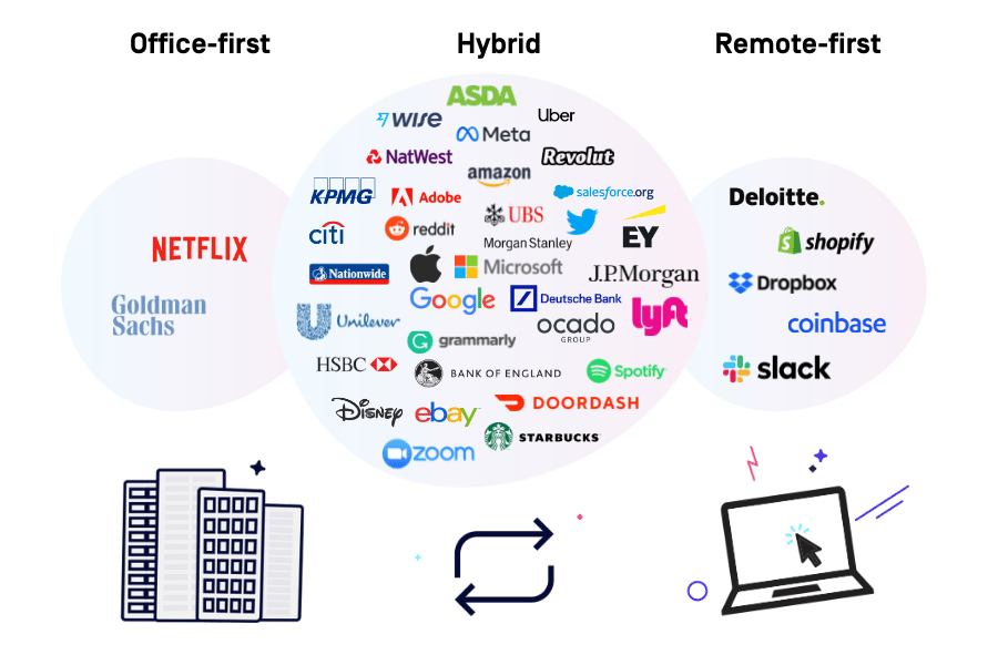 hubble office hybrid remote work infographic