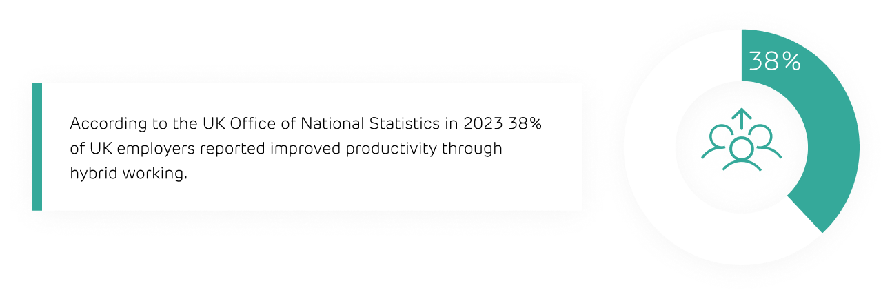 hybrid-working-improvement-on-staff-productivity