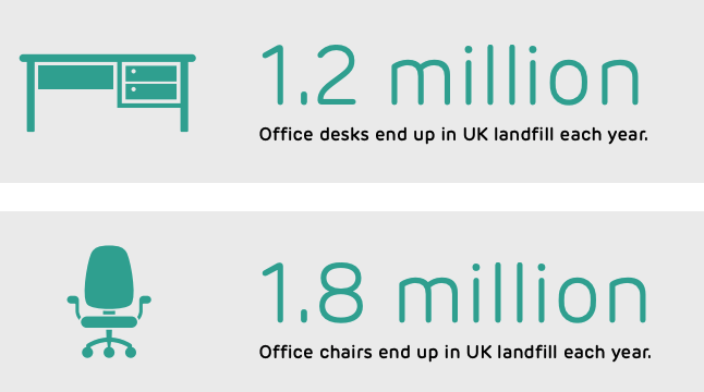 office furniture in landfill