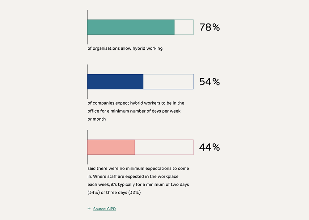 organisations_allow_working