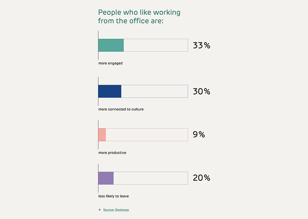people_who_like_working_office