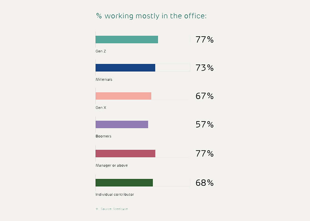 working_mostly_from_office
