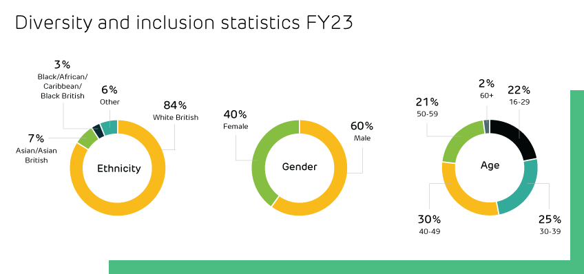 Sustainability-web-page-CTAs